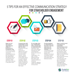 Navigating Communication Strategies: Internal Communications Conferences 2024 – Enhancing Organizational Messaging