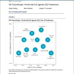 Exploring Tech Industry Trends: IDC Futurescape: Worldwide IT Industry 2024 Predictions – Forecasting Future Developments