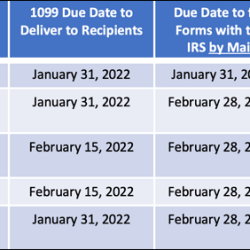 Meeting Tax Filing Deadlines: IRS 1099 Deadline 2024 – Ensuring Timely Filing of Tax Forms